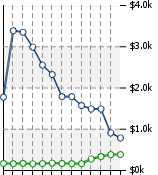 Home Value Graphic